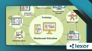 How Technology Supports Montessori Education